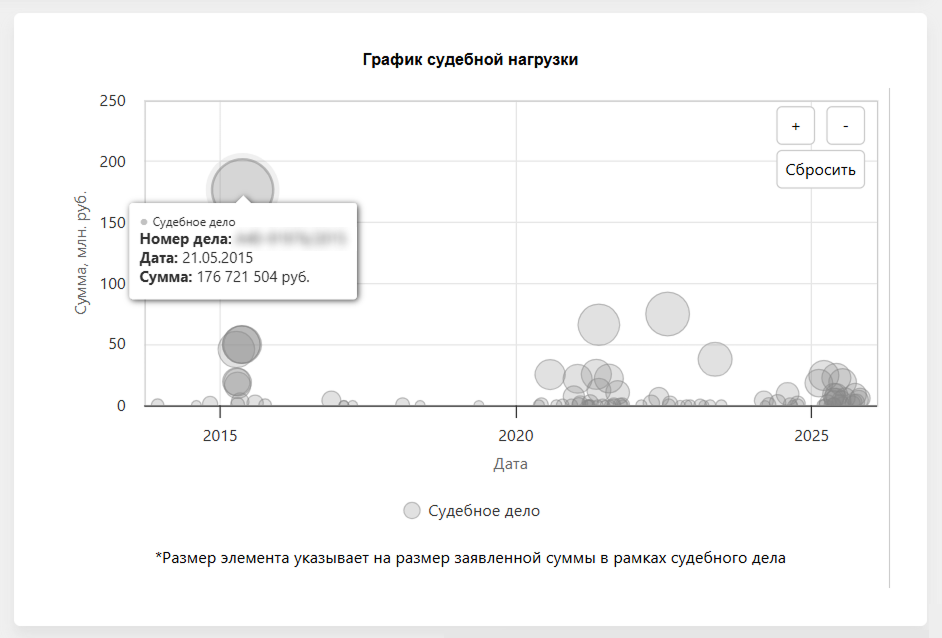 Судебная история