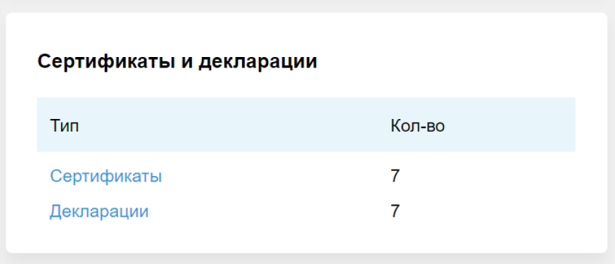 Сертификаты и декларации