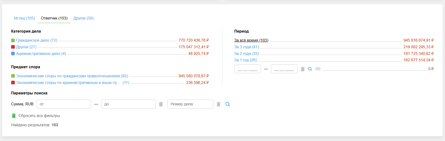 Судебная история